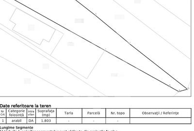 Teren intravilan 1803 mp de vanzare la intrare in Baile Felix - 4