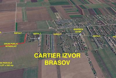 Loturi Teren Izvor – 500 MP | Preț începând de la 8.990 € - 1
