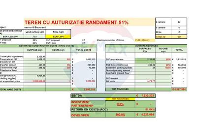 Teren cu Autorizatie de construire | Lujerului Militari - 2