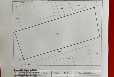 Teren Construcții intravilan de 1500 mp, în Drumul Taberei