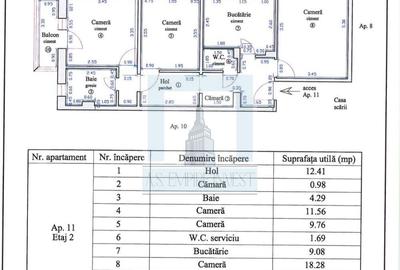 Apartament 3 Camere . 2 bai, 2 balcoane-zona Triaj/Brasov - 7