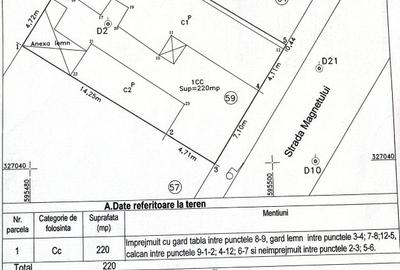 Teren Construcții intravilan de 220 mp, în Pantelimon