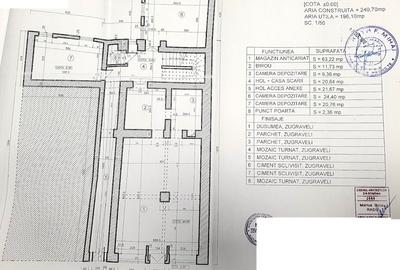 Spatiu Comercial de vanzare Centrul Istoric - 11