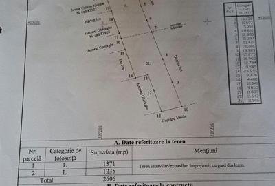 Teren intravilan Arges, Retevoiesti - 1