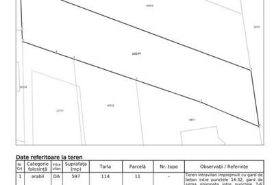 Teren Construcții intravilan de 597 mp, în Albești