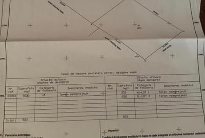 Teren Construcții intravilan de 503 mp, în Ștefănești