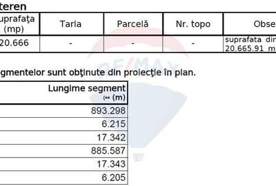 Teren Construcții, Intravilan vanzare, in Bucuresti Ilfov, Ciorogarla - 7