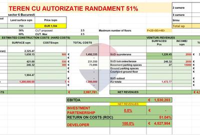 Teren Autorizatie de construire Randament 51%-Investitie PlazzaRomania - 3