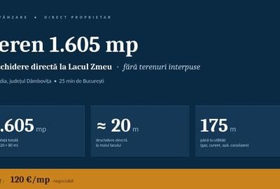 Teren 1605 m2 , mal lac , deschidere directa , 20 minute Bucuresti - 1