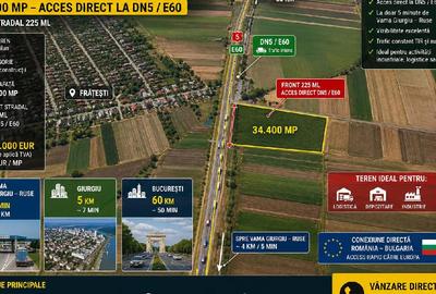 Teren Construcții intravilan de 34400 mp, în Frătești