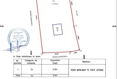 Ciolpani , Luparie– Teren intravilan – 2.160 mp, Investiție ideală la doar 29 E - 5
