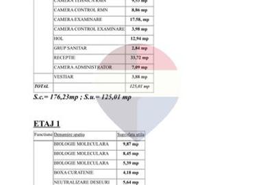 Clădire medicală autorizată / Laborator – ultracentral, Tulcea - 11