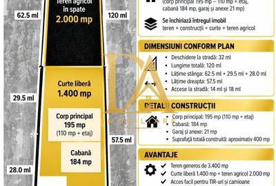 Spatiu Comercial/Teren/Casa/Vila Soseaua Alexandriei de inchiriat - 1