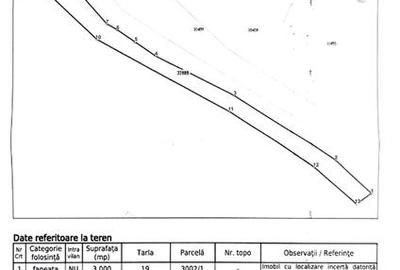 Teren extravilan 3.000 mp – Liubcova, in Liubcova zona Slatina (Clisura Dunarii) - 3