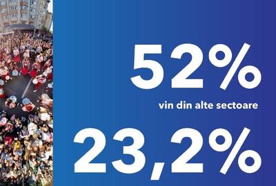 Spatiu Comercial Calea Victoriei 1 Stradal Vad comercial zona intens circulata - 11