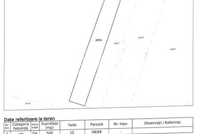 Teren Intravilan Stefanestii de Jos 1.000mp - 4
