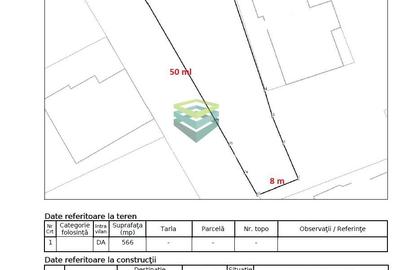 Teren + constructii vechi - Cartierul Evreiesc - 566 mp - 2