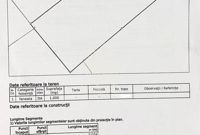 Teren intravilan 1180 mp cu utilitati-ideal casa-Zona Zavoaie - 2
