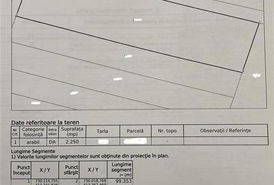 Teren intravilan de 2250 mp, în Chiscani