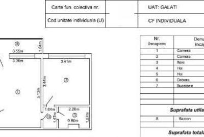 Potential prin personalizare 2 camere Micro 17 etaj 1 - 1