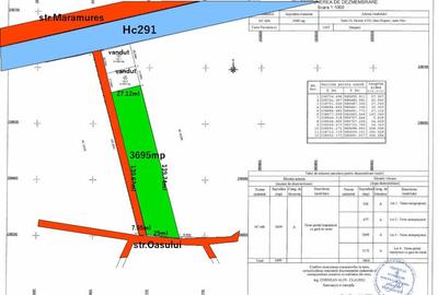 Teren Construcții intravilan de 4600 mp, în Central