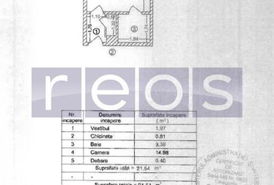 VANZARE GARSONIERA ULTRACENTRAL UNIVERSITATE 21MP RENOVAT INVESTITIE AIRBNB - 14