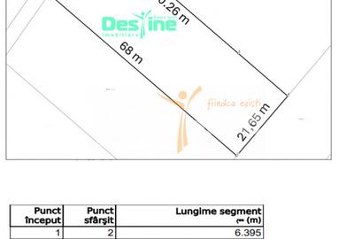 Teren Construcții extravilan de 1500 mp, în Valea Adâncă