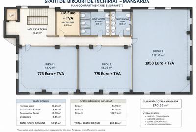 Spații birouri de închiriat in zona Galata, Iași- COMISION 0% - 2