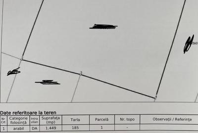 Ideal pt casă - Teren intravilan fără construcții - 1