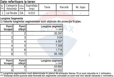 Teren Construcții, Intravilan vanzare, in Bucuresti, Centura Nord - 14