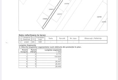 Teren Construcții intravilan de 980 mp, în Odăile