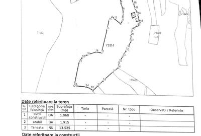 Puciosa Moreni Valea Lunga Sat Izvoru 20000mp teren de vanzare - 19