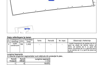 Teren de vanzare zona economica RrET - 1