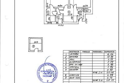 Apartament de vanzare Calea Victoriei