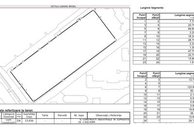 Teren 13836 mp dezvoltare zona Colentina Fundeni Plumbuita - 5