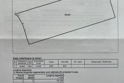 Tâncăbești -Ilfov suprafață 4500 mp - 8