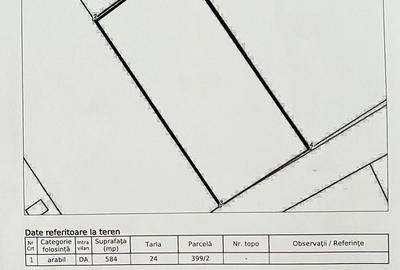 Teren cu toate utilitatile 584 mp, Dezmir zona str Criseni - 6