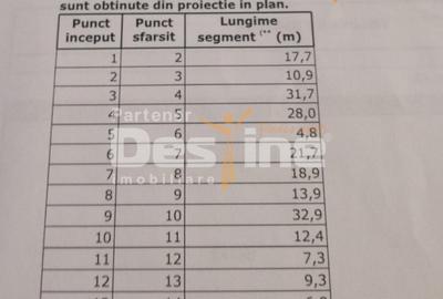 URICANI , CASA  78 MP,TEREN 1250 MP, 81.250 EURO - 9