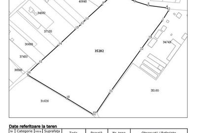 Teren 157.000mp Mogosesti | Giurgiu - 4