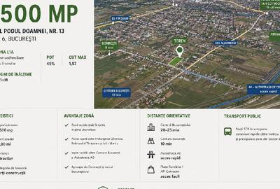 Teren Construcții intravilan de 2500 mp, în Nord-Vest