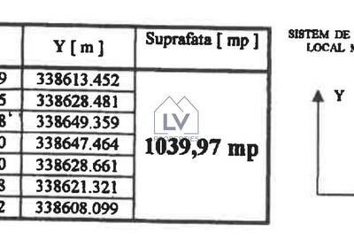 VANZARE TEREN | SECTOR 6 | COMISION 0 - 4