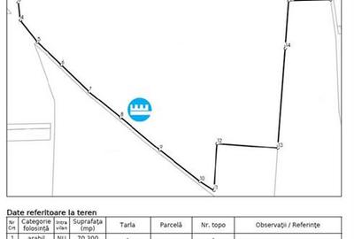 Teren de vanzare, suprafata 9H, zona Letcani - 1