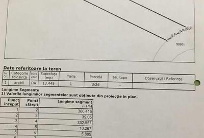 Teren de vanzare  intravilan Stefanestii de jos  13449 MP - 1