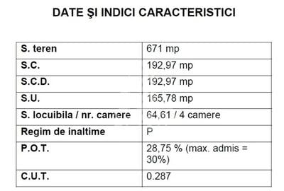 Casa individuala cu 4 camere si teren de 670 mp, Parta,  comision 0 - 19