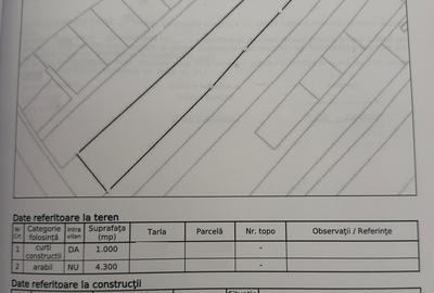 Vanzare teren 5300mp intravilan+arabil casa si anexa Tartasesti - 3