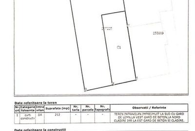 Teren Construcții intravilan de 212 mp, în Dorobanți