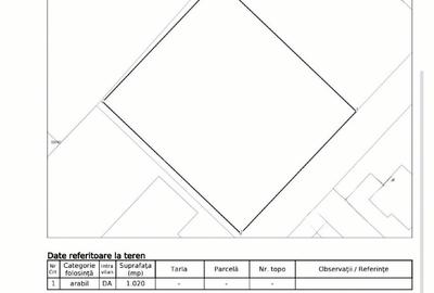 Teren Construcții intravilan de 1020 mp, în Sângeorgiu de Mureș