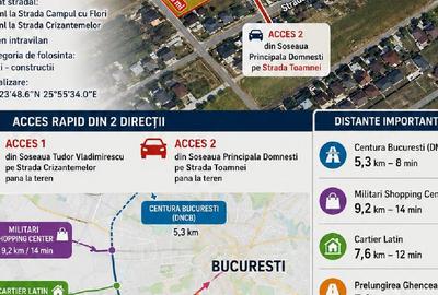 Teren Construcții intravilan de 5200 mp, în Domnești