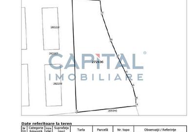 Teren intravilan 1000 mp, Cordos - 1