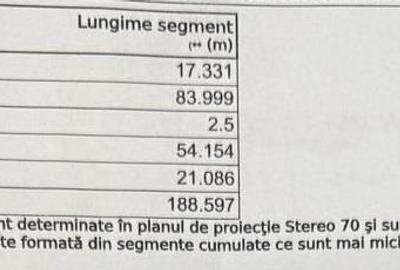 Teren arabil Brailita ,7300 mp, ingradit, 14 euro mp - 2